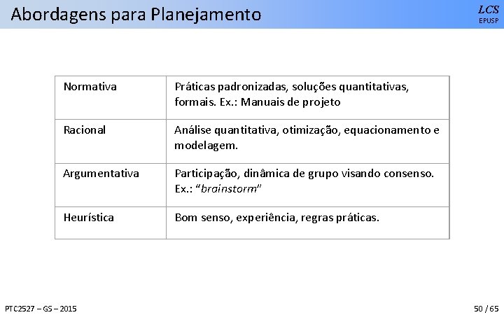 Abordagens para Planejamento Normativa Práticas padronizadas, soluções quantitativas, formais. Ex. : Manuais de projeto