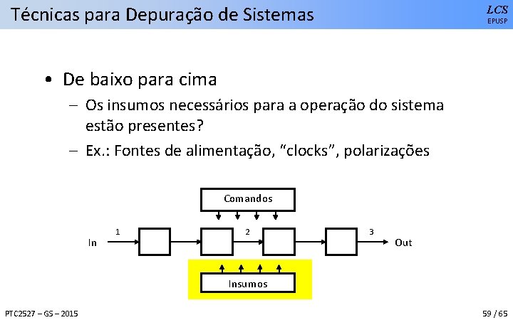 Técnicas para Depuração de Sistemas LCS EPUSP • De baixo para cima – Os