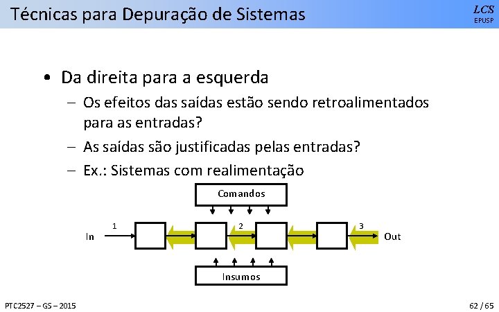 Técnicas para Depuração de Sistemas LCS EPUSP • Da direita para a esquerda –