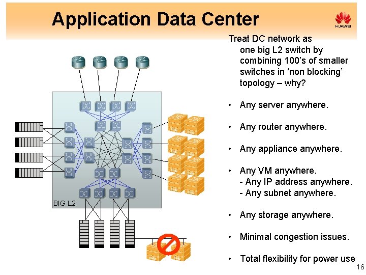 Application Data Center Treat DC network as one big L 2 switch by combining