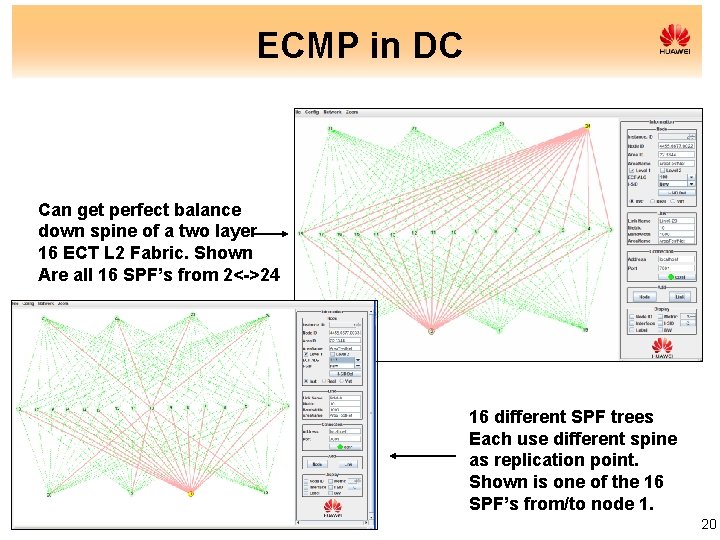 ECMP in DC Can get perfect balance down spine of a two layer 16