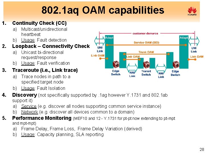 802. 1 aq OAM capabilities 1. Continuity Check (CC) a) Multicast/unidirectional heartbeat b) Usage: