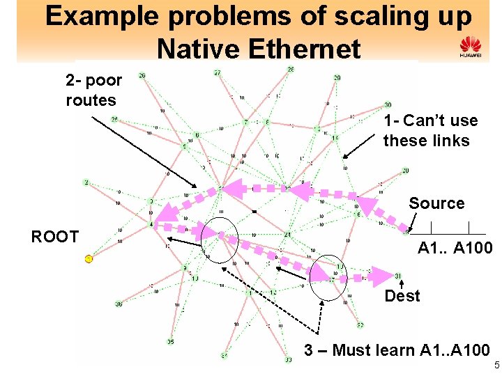 Example problems of scaling up Native Ethernet 2 - poor routes 1 - Can’t