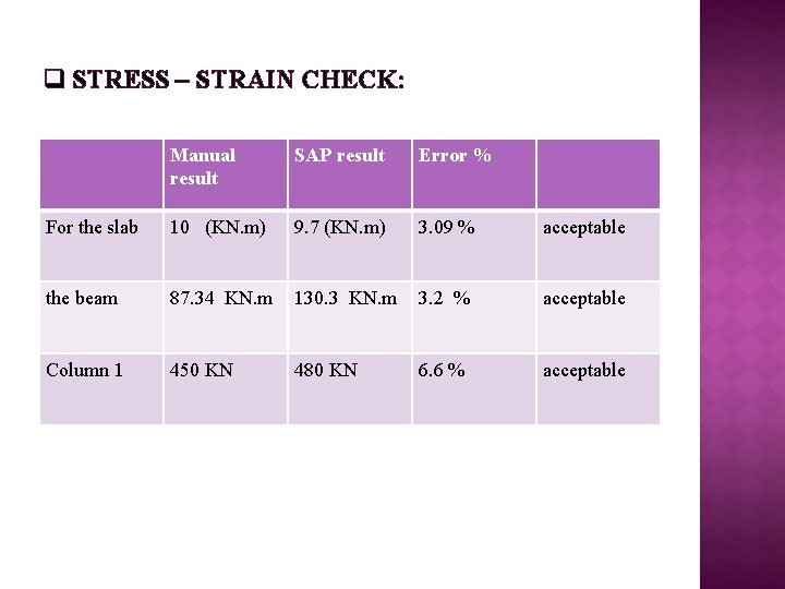 q STRESS – STRAIN CHECK: Manual result SAP result Error % For the slab
