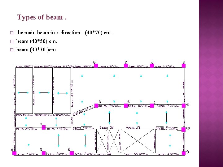 Types of beam. � the main beam in x direction =(40*70) cm. � beam