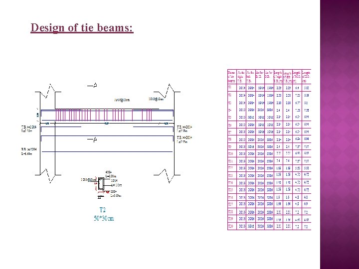 Design of tie beams: 
