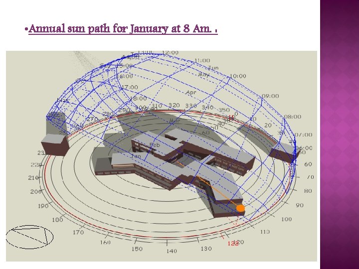  • Annual sun path for January at 8 Am. : 