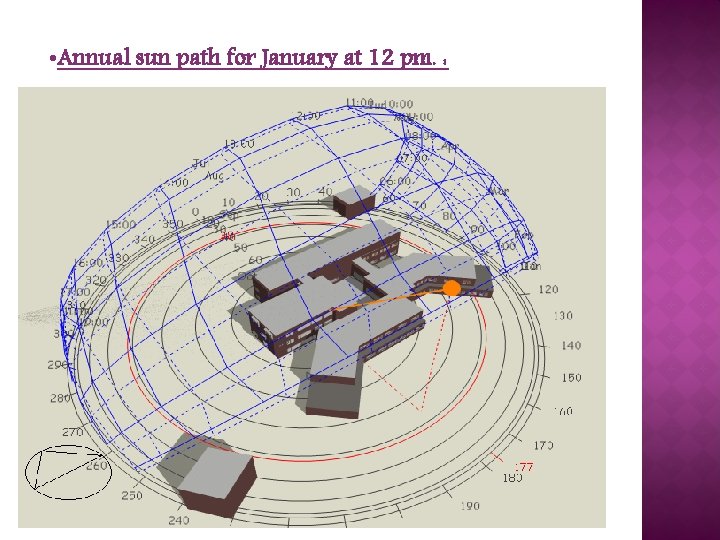 • Annual sun path for January at 12 pm. : 