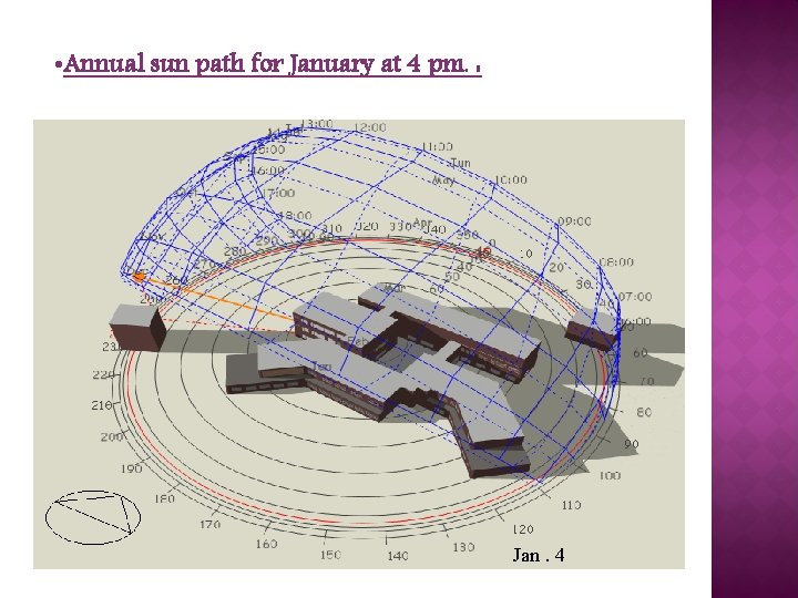  • Annual sun path for January at 4 pm. : Jan. 4 
