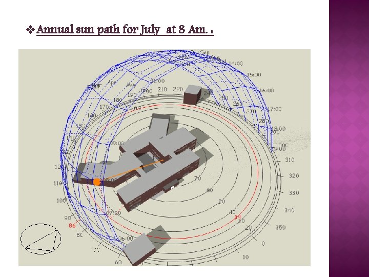 v. Annual sun path for July at 8 Am. : 