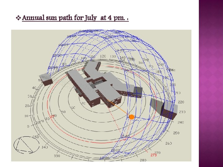 v. Annual sun path for July at 4 pm. : 