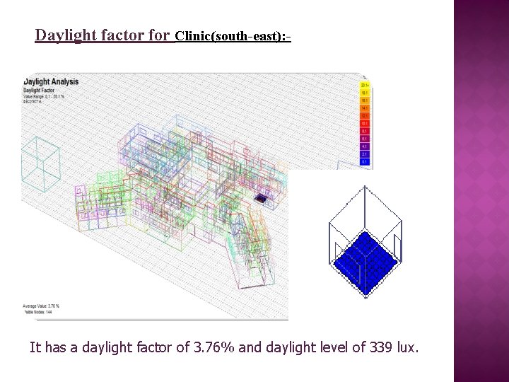 Daylight factor for Clinic(south-east): - It has a daylight factor of 3. 76% and