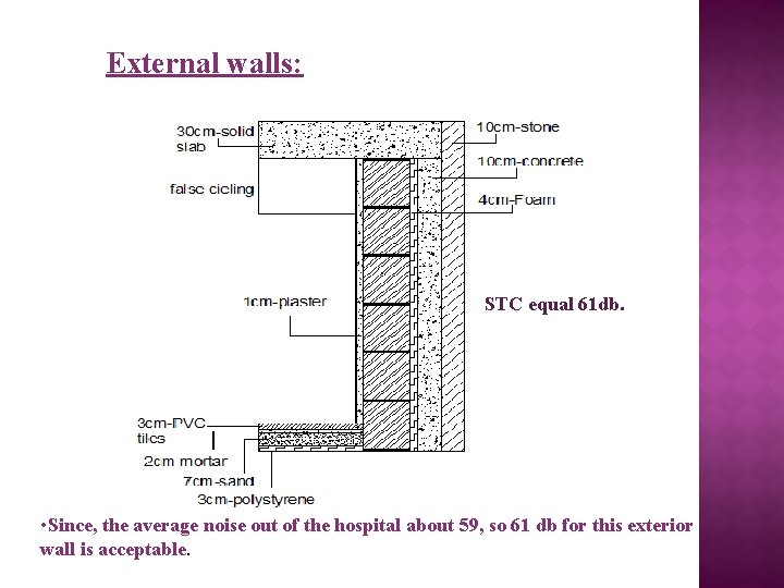 External walls: STC equal 61 db. • Since, the average noise out of the