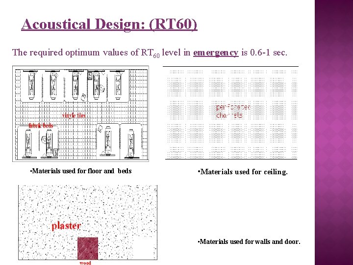 Acoustical Design: (RT 60) The required optimum values of RT 60 level in emergency