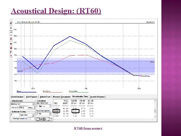 Acoustical Design: (RT 60) RT 60 from ecotect 