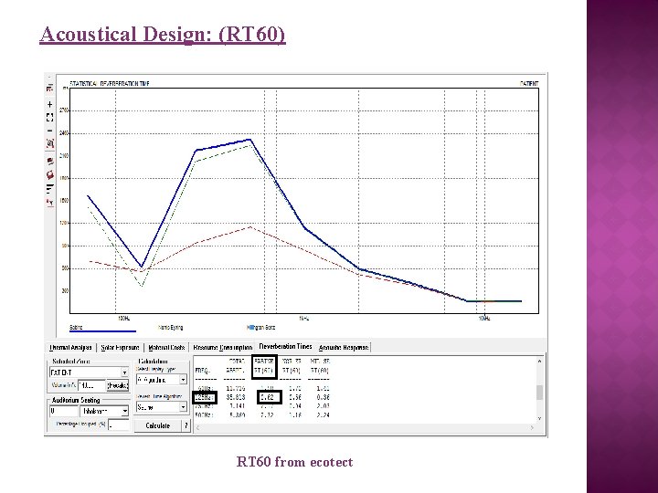 Acoustical Design: (RT 60) RT 60 from ecotect 