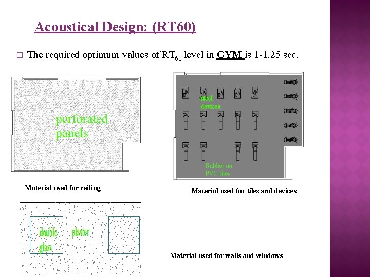 Acoustical Design: (RT 60) � The required optimum values of RT 60 level in