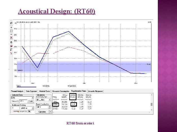 Acoustical Design: (RT 60) RT 60 from ecotect 