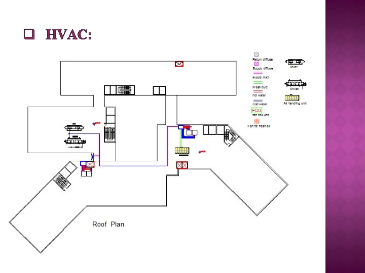 q HVAC: 