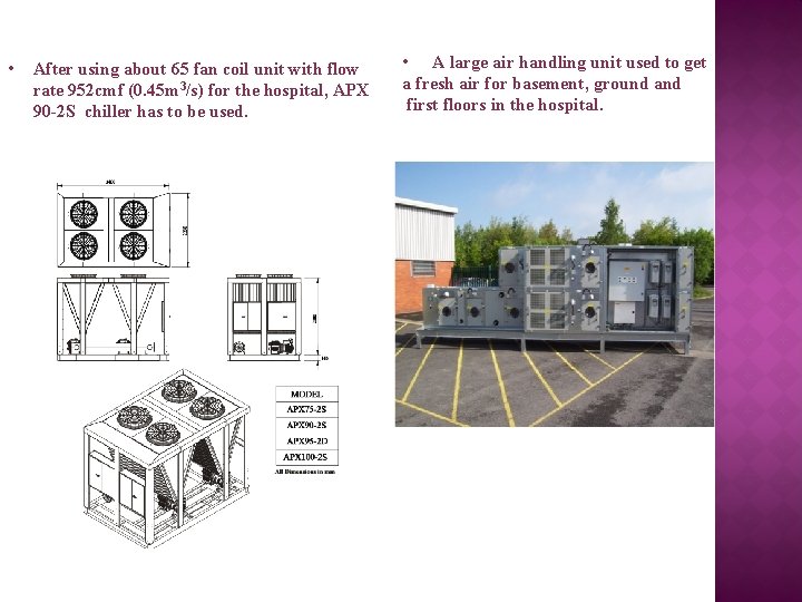  • After using about 65 fan coil unit with flow rate 952 cmf