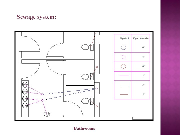Sewage system: Bathrooms 