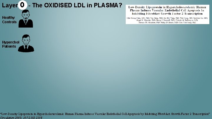 Layer 0 - The OXIDISED LDL in PLASMA? Healthy Controls Hyperchol Patients “Low-Density Lipoprotein
