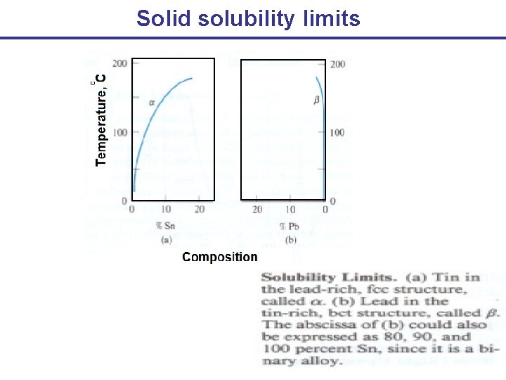 Solid solubility limits 