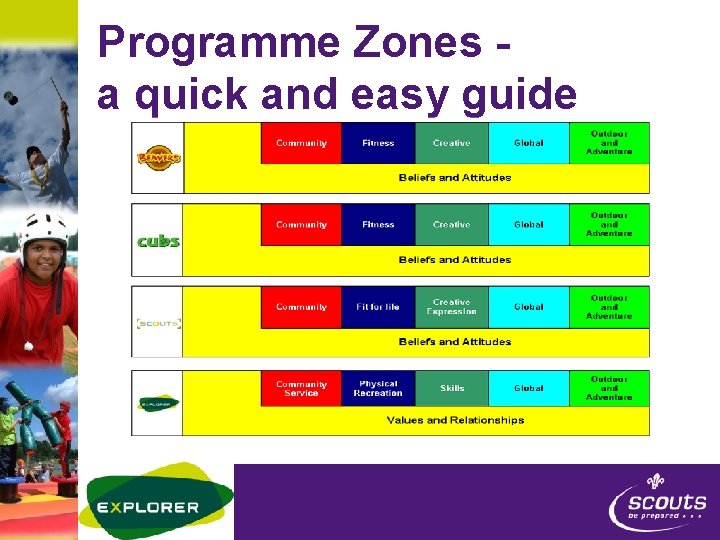 Programme Zones a quick and easy guide 