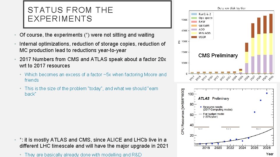 STATUS FROM THE EXPERIMENTS • Of course, the experiments (*) were not sitting and