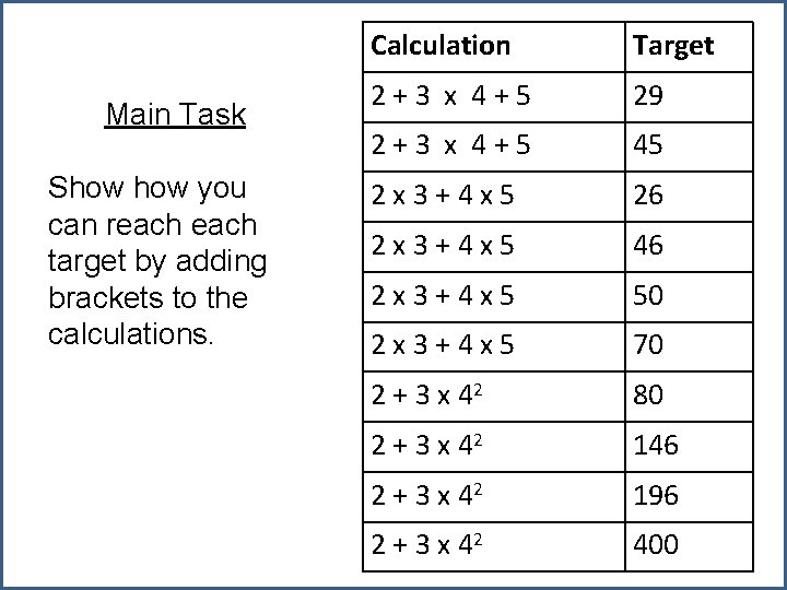 Main Task Show you can reach target by adding brackets to the calculations. Calculation