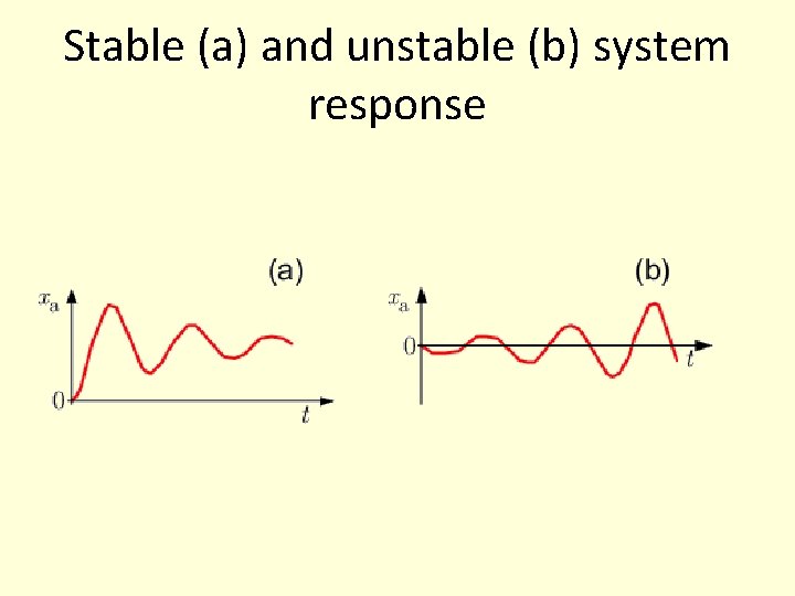 Stable (a) and unstable (b) system response Stable (a) and unstable (b) system response