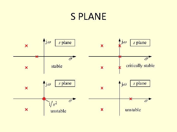 S PLANE S PLANE