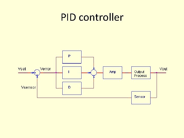 PID controller PID controller