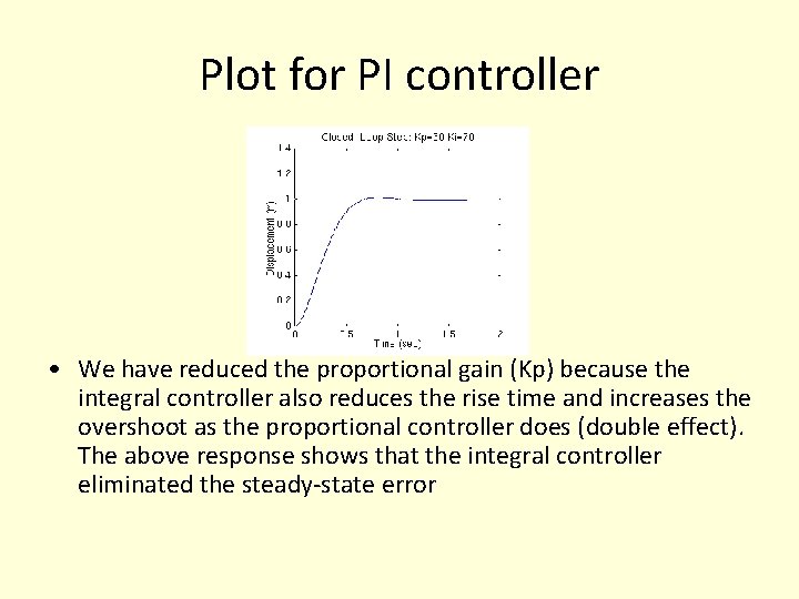 Plot for PI controller • We have reduced the proportional gain (Kp) because the Plot for PI controller • We have reduced the proportional gain (Kp) because the