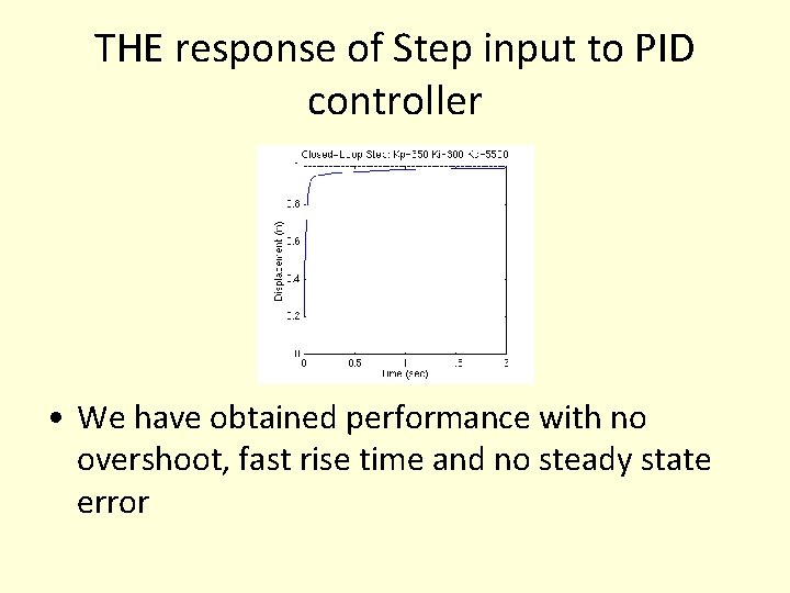 THE response of Step input to PID controller • We have obtained performance with THE response of Step input to PID controller • We have obtained performance with