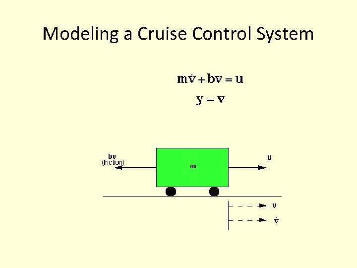 Modeling a Cruise Control System Modeling a Cruise Control System