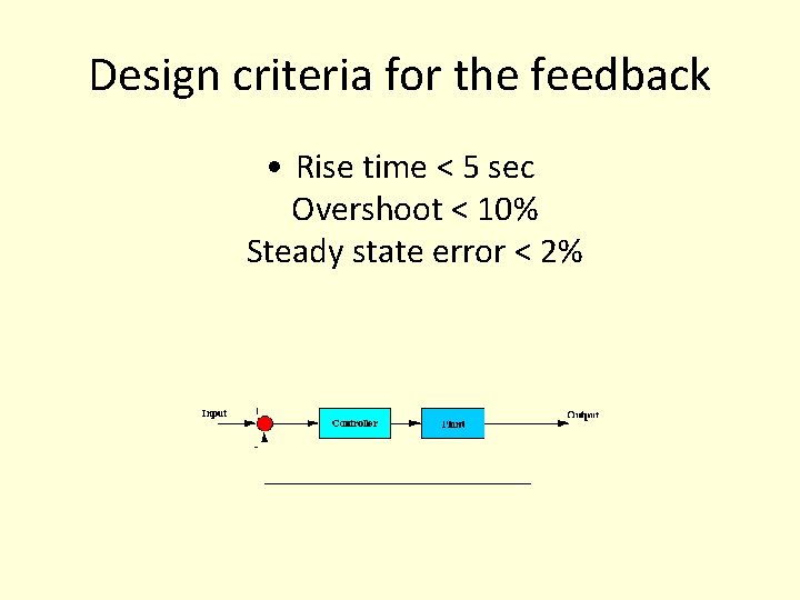 Design criteria for the feedback • Rise time < 5 sec Overshoot < 10% Design criteria for the feedback • Rise time < 5 sec Overshoot < 10%