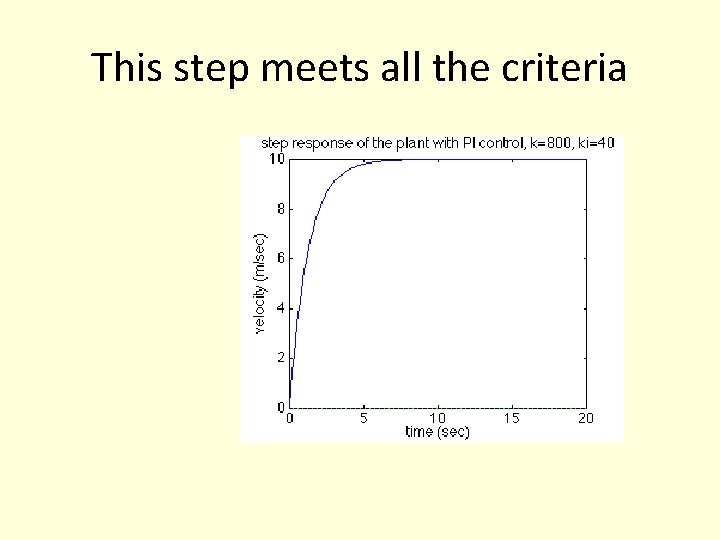 This step meets all the criteria This step meets all the criteria