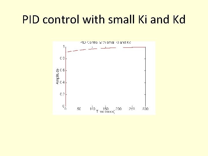 PID control with small Ki and Kd PID control with small Ki and Kd