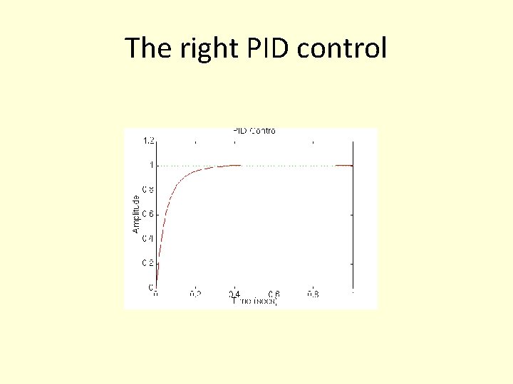 The right PID control The right PID control