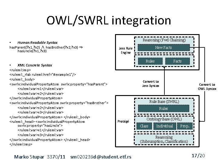 OWL/SWRL integration • Human Readable Syntax has. Parent(? x 1, ? x 2) ∧