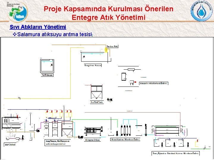 Proje Kapsamında Kurulması Önerilen Entegre Atık Yönetimi Sıvı Atıkların Yönetimi v. Salamura atıksuyu arıtma