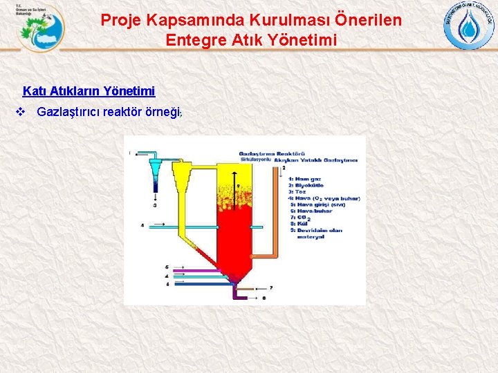 Proje Kapsamında Kurulması Önerilen Entegre Atık Yönetimi Katı Atıkların Yönetimi v Gazlaştırıcı reaktör örneği;