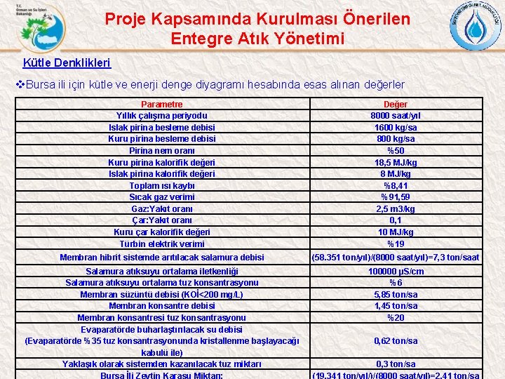 Proje Kapsamında Kurulması Önerilen Entegre Atık Yönetimi Kütle Denklikleri v. Bursa ili için kütle