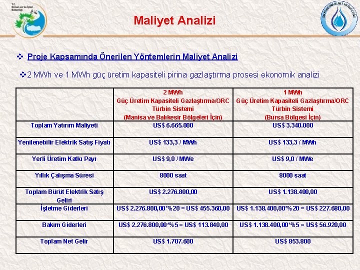 Maliyet Analizi v Proje Kapsamında Önerilen Yöntemlerin Maliyet Analizi v 2 MWh ve 1