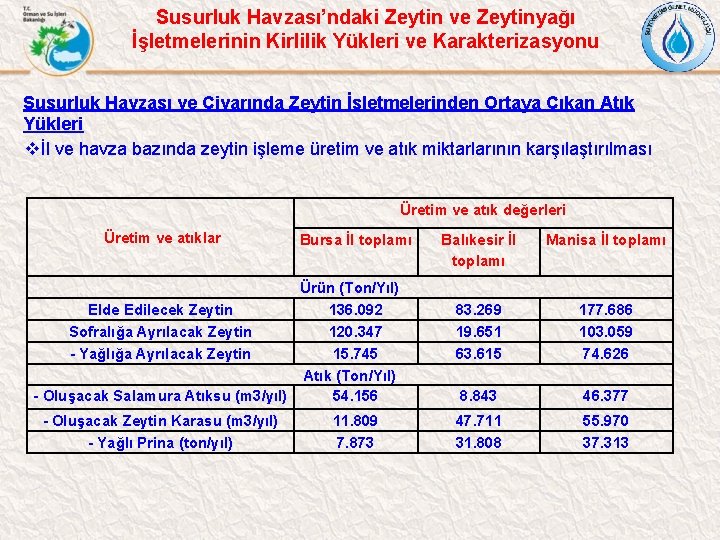 Susurluk Havzası’ndaki Zeytin ve Zeytinyağı İşletmelerinin Kirlilik Yükleri ve Karakterizasyonu Susurluk Havzası ve Civarında