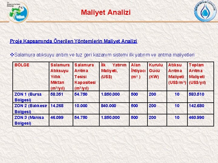 Maliyet Analizi Proje Kapsamında Önerilen Yöntemlerin Maliyet Analizi v. Salamura atıksuyu arıtım ve tuz