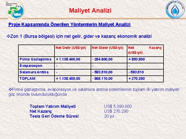 Maliyet Analizi Proje Kapsamında Önerilen Yöntemlerin Maliyet Analizi v. Zon 1 (Bursa bölgesi) için