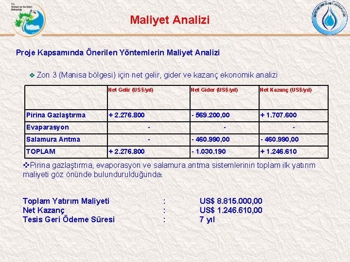 Maliyet Analizi Proje Kapsamında Önerilen Yöntemlerin Maliyet Analizi v Zon 3 (Manisa bölgesi) için