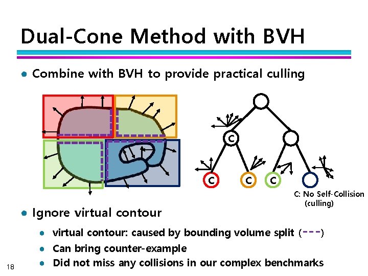Dual-Cone Method with BVH ● Combine with BVH to provide practical culling C C